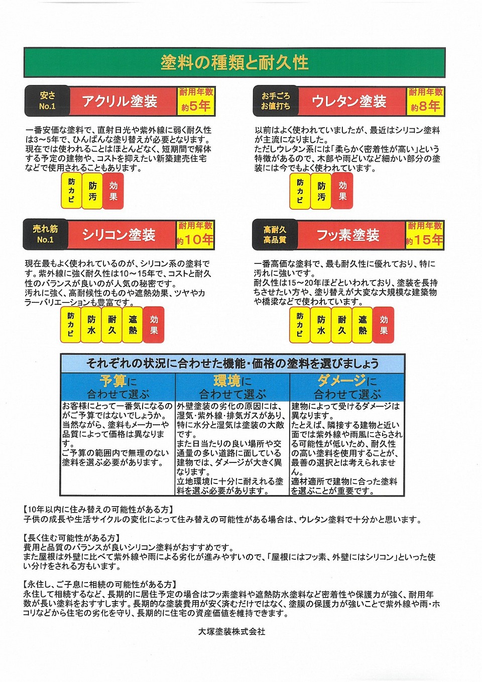 大塚塗装 塗装 南砺市 砺波市